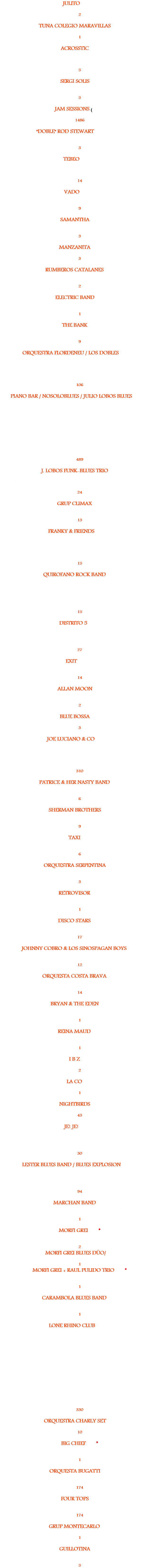 JULITO (‘72/’73)
Julio Lobos, acordeón. 2 TUNA COLEGIO MARAVILLAS (’73)
Julio Lobos, acordeón. El coleguita de Melilla, guitarra. Se desconoce el resto de los músicos. 1 ACROSSTIC (’78) Santiago Gubianas, sonido e inventos. Andrés Alonso, guitarra. Manel “Windup” Ciprés, bajo. Josep Mª Rodríguez, percusión. Xavier Roig, batería. Julio Lobos, voz, órgano, piano, armónica.
5 SERGI SOLIS (’78) S. Solís, voz, guitarra. Andrés Alonso, guitarra. Lluís Barquero, percusión. Toni Palomera, batería. A.Mayol, piano. J. Peral, guitarra. Julio Lobos, piano, batería.
5 JAM SESSIONS (‘78/…) 1473 "DOBLE" ROD STEWART (’79) (playback) Se desconoce el nombre del “doble” de Rod Stewart. Julio Lobos y Andrés Alonso, guitarras. Manuel“Windup”Ciprés, bajo. Xavier Roig, batería. Santiago Gubianas, teclas.
3 TEBEO (‘79/’81) José Antonio Manzano, voz. Jose Antonio Mingorance, bajo, coros. Juan Antonio López, guitarra. David Biosca, batería. Albert Pont, guitarra. Julio Lobos, piano eléctrico, coros. + Toni Carmona, guitarra, coros.
14 VADO (‘80/81)
J.J.Sáez, guitarra. Angel Fernández, guitarra. Toni Molina, bajo. Xavi Fusté, batería. Julio Lobos, piano eléctrico. + Franky de la Torre, voz, flauta.
9 SAMANTHA (’80)
Samantha, voz. J.J.Sáez, guitarra, Angel Fernández, guitarra. Francesc Torrent, bajo. Xavi Fusté, batería. Julio Lobos, piano eléctrico, coros. + Franky de la Torre, coros.
3 MANZANITA (’80)
Manzanita, voz, guitarra. Pedro Bruque, bajo. Lluís Vissiers, batería. Julio Lobos, teclados.
3 RUMBEROS CATALANES (’80)
Rumberos Catalanes, voces y guitarras. Pedro Bruque, bajo. Luis Martínez, guitarra. Lluís Vissiers, batería. Julio Lobos, piano electrico.
2 ELECTRIC BAND (‘80)
Pete Ernest, voz, guitarra. Arsenik Pineda Jr, guitarra. JJ Sáez, bajo, coros. Xavi Fusté, batería. Joe Luciano, coros. Julio Lobos, teclas, coros, armónica.
1 THE BANK (’80)
Pete Ernest, voz, guitarra. JJ Sáez, guitarra. Toni Molina, bajo. Xavi Fusté, batería. Julio Lobos, piano eléctrico, armónica, coros.
9 ORQUESTRA FLORDENEU / LOS DOBLES (‘79/’82)
Timi Rodríguez, voz. Toni Carmona, voz, guitarra. David Biosca, batería. Juan Antonio López, guitarra, coros. Manolo González, bajo, coros. Tavi, Saxo. Tro, trombón. Agustín, saxo. Julio Lobos, teclas, coros. Toni, trombón. Freddy, trompeta. Sergio, saxo. Ferrán, saxo. Gonzalo, trompeta. Jorge Gigoelli, batería. + Mario Rodes, guitarra. Jose Antonio Mingorance, bajo. Tito Rodríguez, voz. Invitado: Franky de la Torre.
106 PIANO BAR / NOSOLOBLUES / JULIO LOBOS BLUES (‘81/…)
01: Julio Lobos, piano. 02: Julio Lobos, piano y voz. 03: Julio Lobos, teclado, caja de ritmos, kazoo, armónica, voz. Invitad@s: Esther Garrido, Ana Aysa, Leur, Alberto Hurakán, Paula Domínguez, The Walking Stick man, "Tigre", Sergio "Smoking" Ortiz, Amadeu Solernou, Dàcil López, Jordi Rubau, Pili Morral, Malú, Gabriela Garrich, voz. Vidi Vidal, Madjid Fahem, Martín J. Merino, Raúl Del Moral, David Bourguignon, Alvaro Martínez, Toni Caster, Ramón Santiveri, Markus Hermann, Jacinto Muñoz , Marco Garrido, Martín J. Merino y Miki Lez, guitarras. Xavi Balaguer y Alan Bike, guitarra y voz. Paul D'Swardt, percusión, voz. Steve D'Swardt, bajo, voz. Josep "Pasto" Martí, Joe Lewis, Tito Villalonga, Josep Perciba, Raúl Del Moral y J.J.Más, bajo. Dani Ventosa, piano, voz. Aítor Sainz, teclado. Stef Harmo y Sergio Poyatos, armónica. Manel Ciprés y Fran Molins, saxo. Javi García, cajón.
479 J. LOBOS FUNK-BLUES TRIO (’81)
Franky de la Torre, voz, flauta. Joan Llinares, batería. Julio Lobos, piano eléctrico, coros.
2019: Steve d'Swardt, bajo, coros. Dani Katena, batería. Julio Lobos, voz, teclado. + Matthew Simon, trompeta.
24 GRUP CLIMAX (‘81)
Jaime Bachs, voz. Miguel Ayza, bajo. Juan de Tena, batería, coros. Jaime Cardona, guitarra. “Vespits”, saxo. Julio Lobos, teclas, coros. + Enrique“El Guiri”, saxo.
13 FRANKY & FRIENDS (‘82/’84)
Franky de la Torre, voz, flauta. Joan Vinyals, guitarra. Jacint Bonell, bajo. Xavi Fusté, batería. Julio Lobos, teclas, coros. + Pablo Miguez, guitarra, voz. José Cánovas, guitarra. Jorge Gigoelli, Joan Llinares y Checho Soler, batería. Primi Sancho y Alex Soler, bajo. Enrique saxo. Invitados: Peter Delphynich, saxo. Montse Teruel, voz. Jordi Amargós, teclas. Jordi Golmayo, batería. Edson Pla, bajo.
15 QUIROFANO ROCK BAND (’82)
01: Toni Carmona, guitarra, voz. Juan Antonio López, bajo, coros. David Biosca, batería. Albert Pont, guitarra. Julio Lobos, teclas, voz.
02: Joan Vinyals y Toni Carmona, guitarra, voz. Toni Molina, bajo. Xavi Fusté, batería. Loop, teclas, voz. Invitados: Pete Ernest y Arsenik Pineda Jr, guitarra, voz. Franky de la Torre, Joe Luciano y Chema, voz, coros. Joan Llinares y David Biosca, batería. JJ Sáez y Juan Antonio López, guitarra. Jacint Bonell y Regi, bajo.
15 DISTRITO 5 (‘82...)
Sergio Ortiz, voz. Pili Morral, voz. Patricia García, voz. Alvaro, Martínez, guitarra, coros. Xavi“Vidi”Vidal, guitarra, coros. Tito Vilallonga, bajo, coros. Albert Carreras, batería, coros. Julio Lobos, teclas. + José Luis Contreras, guitarra. + Xavi Fusté, batería, Joan Vinyals, guitarra.
27 EXIT (‘82/’84)
Miguel Angel Vilches, voz. JJ Sáez, guitarra, coros. Enric“Nota”Parès, batería. Angel Fernández, guitarra. Tony Ibáñez, bajo. Julio Lobos, teclas, voz, coros.
14 ALLAN MOON (’83)
Allan Moon, voz, percusión. Alvaro Martínez, guitarra. Marc y Julio Lobos, teclas. Tony Ibáñez, bajo. Xavi Fusté, batería. 2 BLUE BOSSA (’83)
“Buba”, bajo. Raimundo, batería. Julio Lobos, piano eléctrico. Guitarrista desconocido.
3 JOE LUCIANO & CO (‘83/’92)
Joe Luciano, voz, guitarra. Joan Vinyals, guitarra, coros. Jordi Bonell, guitarra. Jacint Bonell, bajo, coros. Xavi Fusté, batería. Alvaro Martínez, guitarra, coros. José Luis Afán de Rivera, coros. Rubén, batería. Julio Lobos, teclas, coros. + Xavi“Bubu”Prats, Sergi Martín, Angel del Alamo y Riqui Sabatés, guitarras. Iñaki Arnal, saxo. Ernest Manchón, teclas. Toni Lara, trompeta. Jordi Golmayo, batería. Invitado: Quico Pi De La Serra.
310 PATRICE & HER NASTY BAND (’83)
Patrice Manget, voz. Nasty, guitarra. Jacint Bonell, bajo. Joan Vinyals, guitarra, coros. Julio Lobos, teclas.
6 SHERMAN BROTHERS (’83)
Sherman Brothers, voces. Evarist Ballús, batería. Jacint Bonell, bajo. Adolfo Rodrigo, guitarra. Peter “holland hammond”, órgano. Julio Lobos, teclas.
9 TAXI (’84)
Franky de la Torre, voz. Miquel Ferrero, guitarra. Josep Mª Merchán, bajo. Joan Llinares, batería. Julio Lobos, teclas. + Steve D'Swardt, bajo. Elisabet Monturiol, coros.
6 ORQUESTRA SERPENTINA (’84)
Josep Mª Merchán, bajo, voz. Joan Llinares, batería. Pepe Gómez, guitarra. Julio Lobos, teclas. Se desconoce el resto de músicos.
3 RETROVISOR (’84)
José Luis Escuer, voz. Joan Llinares, batería. Miquel Ferrero, guitarra. Maribel, bajo. Perico Sambeat, saxo. Julio Lobos, teclas. Elisabet Monturiol y Neus, coros.
1 DISCO STARS (’84)
Franky de la Torre, voz. Alex Soler, bajo, coros. Checho Soler, batería. Adolfo Rodrigo, guitarra. Juanjo Tortosa, teclas. Julio Lobos, voz, teclas.
17 JOHNNY COBRO & LOS SINOSPAGAN BOYS (’84)
Neil Geoffrey, voz, guitarra. Javier Mas, guitarra, coros. Steve D’Swardt, bajo, voz. Joan Llinares, batería. Julio Lobos, teclas, armónica, coros.
12 ORQUESTA COSTA BRAVA (’84) Roberto, guitarra, coros. César, teclas, voz. Jose Antonio Mingorance, bajo. Pedro, batería. Julio Lobos, teclas, voz.
14 BRYAN & THE EDEN (’85)
Bryan, voz. Jacint Bonell, bajo. Andrés Jodar, batería. Julio Lobos, teclas. Percusionista desconocido.
1 REINA MAUD (’85)
Víctor Molero, guitarra, voz. Pepe“Zappa”, bajo. Andrés Jodar, batería. Julio Lobos, teclas, voz.
1 I B Z (’85)
Julio Lobos, teclas, voz. Se desconoce el resto de componentes.
2 LA CO (’85)
Sergi Martín, guitarra. Jacint Bonell, bajo. Julio Lobos, teclas, voz, caja de ritmos.
1 NIGHTBIRDS (’85)
Rodolfo, batería, voz. Patricio, bajo, voz. Julio Lobos, teclas, voz.
43 JE! JE! (‘86/’89)
Xavi Balaguer, voz, guitarra. Fandila Jiménez, percusión. Jaione García, voz. Joan Llinares, batería, voz. Emiliano Expósito, bajo, coros. Julio Lobos, teclas, voz, armónica. + Roberto Gamaza, Marcello Catania, Perdiñanda Alvarez, Daniel Levi y Caspar St.Charles, batería. Pep Mateu, y Xavi “Bubu” Prats, guitarra. Jaime Villà, teclas. Invitado: JJ Mas, bajo.
30 LESTER BLUES BAND / BLUES EXPLOSION (‘86/’94)
Josep Mª Merchán, bajo, voz. Joan Llinares, batería, voz. David Soler, Sergi Fuster, Giovanni, Amadeu Casas, Neil Geoffrey, Francisco Ramírez, Gabi, Víctor Hugo“Chiche”, Miquel Ferrero,"Nano"Navarro, Joan Miró y Pepe Gómez, guitarras. Jordi Carbó, saxo. Julio Lobos, teclas, voz, armónica. Invitados: Vicente Zúmel, armónica. Santa Salas, batería.
94 MARCHAN BAND (’86)
Josep Mª Merchán, bajo, voz. Joan Llinares, batería, voz. Julio Lobos, teclas, voz, armónica. El resto de componentes se desconoce.
1 MORFI GREI (’86) *
Morfi, voz. Josep Mª Merchán, bajo. Joan Llinares, batería. Giovanni, guitarra. Julio Lobos, teclas.
2
MORFI GREI BLUES DÚO/('14)
Morfi, voz, guitarra. Julio Lobos, piano.
1
MORFI GREI + RAUL PULIDO TRIO ('23) *
Morfi, voz, guitarra. Raúl Pulido, guitarra, voz. Cristian Pino, percusión + Julio Lobos, armónica
1 CARAMBOLA BLUES BAND (’86)
Marco García y Jaione García, voz, coros. Emiliano Expósito, bajo. Joaquín Lumbreras, batería. Jordi Sauló, guitarra. Julio Lobos, teclas, coros.
1 LONE RHINO CLUB (‘87/...)
Julio Lobos, teclas, voz, armónica, acordeón, kazoo, batería. Héctor Martín, Robert Gómez, Xavi“Bubu”Prats, Jaco Abel, David Soler, Emili Baleriola, Ramón Santiveri, Carlos Shelly, Vins Martínez y Mick Stevens, guitarras. Micky Izquierdo, Núria Perich, Edu Neto, Regi Vilardell, Marc Ruiz, Joan Llinares, Martí Elías, Roberto Olori, Rod Deville, Jordi Golmayo, Joaquín Lumbreras, Enric “Nota” Parès, Agustí Palá, Roger Guardia, Pere Foved y Jordi Ortiz, baterías. Josep "Pasto" Martí, Jacint Bonell, Steve D'Swardt, Manolo Germán, Josep Mª Merchán, Manel Vega, JJ Mas, Toni Torres y Joey Wierzoreck, bajo. Jaione García y Joe Luciano, voz. Invitad@s: Esther Garrido y Gregory K. Grainger, batería. Martín J. Merino, Pepe Gómez y Leandre López, guitarra. Marco García, voz. Javier Ros, voz, guitarra española. David Georcelli, Dani Ventosa y Miriam Aparicio, teclas. Tota, The Walking Stick Man, "Little" Jordi Abad y David “Caballo Loco” Martínez, Vicente Zúmel y Maurici Morera, armónica. Jordi Blanch, Jordi Carbó, Big Dani Pérez, Roger Benet, saxo. Aurelio Morata, voz, guitarra. Leonardo Caballero, voz. Sergi Carós, voz, guitarra, bajo. Grary Grainger, Joan Vigo, bajo. Sergio Ortiz, Yasmina Azlor, Jonathan Herrero y Meritxell, voz. Ruli Waka, mc, samplers.
330 ORQUESTRA CHARLY SET (’88)
Julio Lobos, teclas. Se desconoce el resto de músicos.
10 BIG CHIEF (’88) *
Neil Geoffrey, voz, guitarra. Javier Mas, guitarra, coros. Julian Vaughn, batería. Steve d'Swardt, bajo, coros. + Julio Lobos, armónica.
1 ORQUESTA BUGATTI (’88)
Jaco Abel, guitarra. Pep Vidal, bajo. Carlos Vecino, saxo. Antonio Cimadevila, batería. Julio Lobos, teclas, voz.
174 FOUR TOPS (’88)
Bobby Alexander, Charles White, Clarence Davis y Tommy Mc Laren, voz. + Orquesta Bugatti.
174 GRUP MONTECARLO (’88)
Carlos Vecino, saxo. Julio Lobos, teclas. El resto de músicos se desconoce.
1 GUILLOTINA (’88)
Carlos Segarra, voz. Joan Vinyals, guitarra, voz, coros. Enric“Nota”Parès, batería, coros. Jordi Bonell, guitarra. Jacint Bonell, bajo. Julio Lobos, teclas, voz, coros.
5